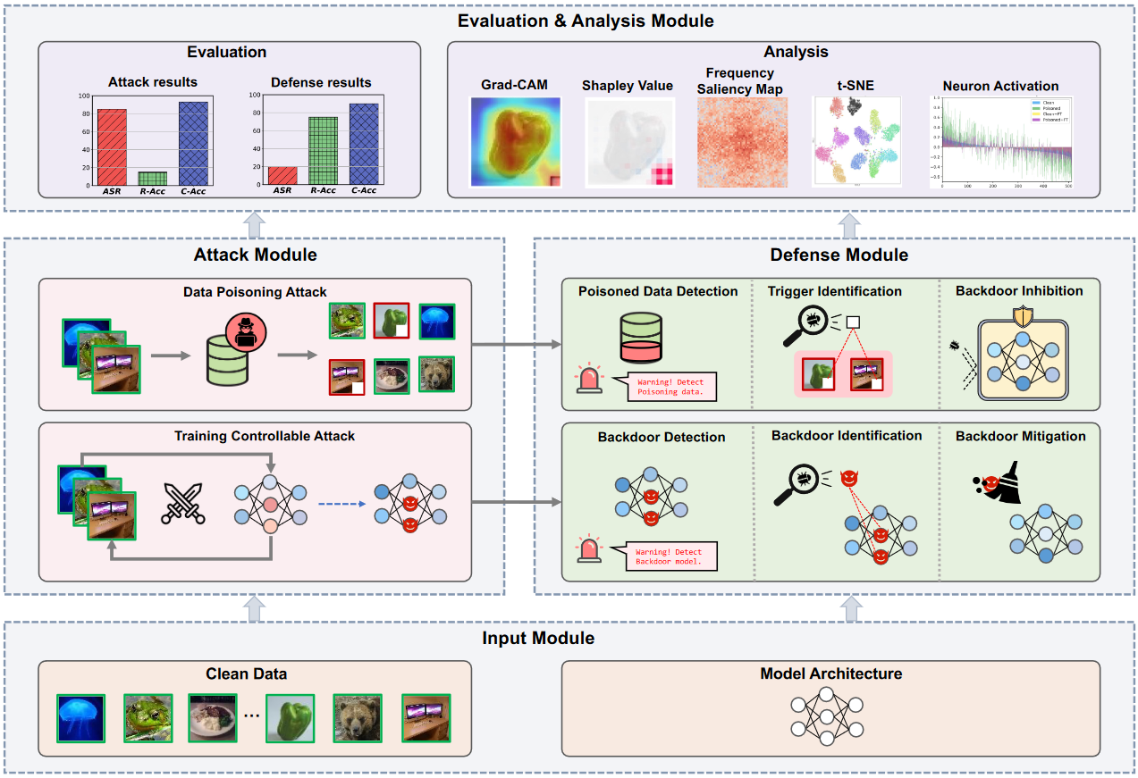 Framework